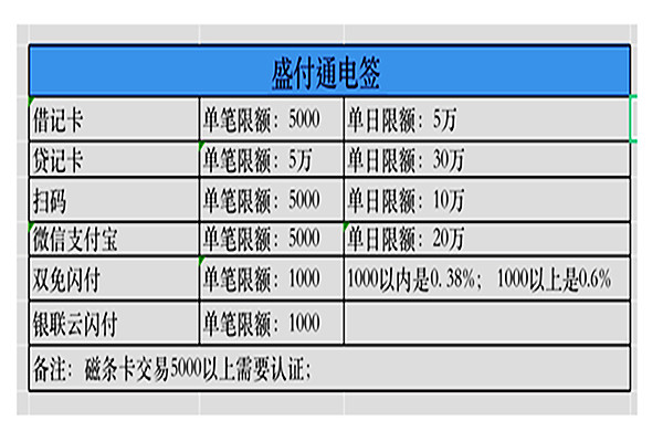 盛付通电签POS机交易限额.jpg